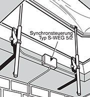 Synchronsteuerung Typ S-WEG 5/2